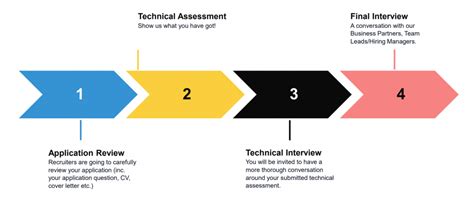 trivago hiring process|Everything You Need To Know About Our Tech Recruitment .